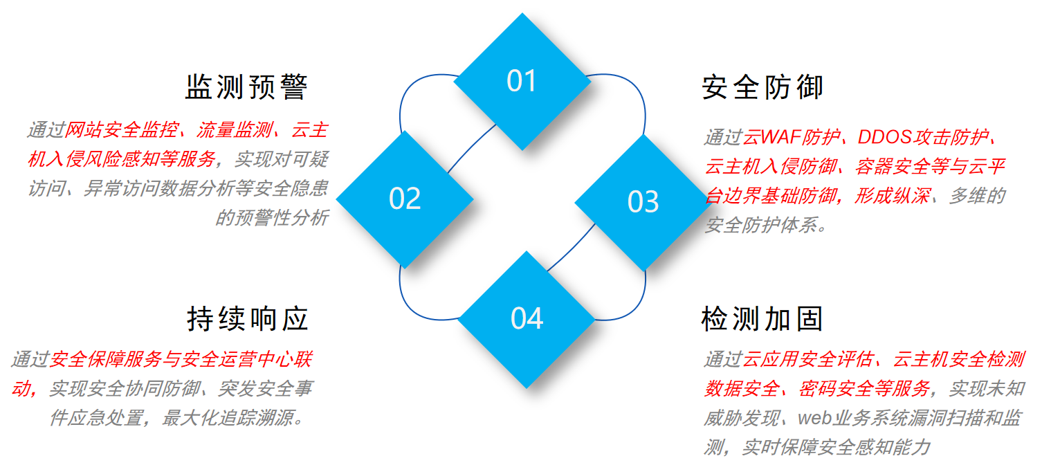 66aaf1ad2e3c6.png 圖片1.png